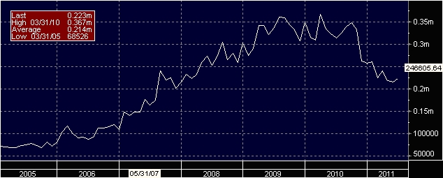 monthly-foreclosure-filings